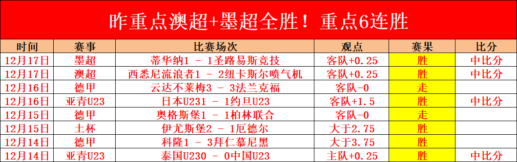 赛季西甲第,轮赛事亮点,集锦,金贝娱乐官网,JINBEI金贝娱乐官网,金贝娱乐官网在线娱乐平台