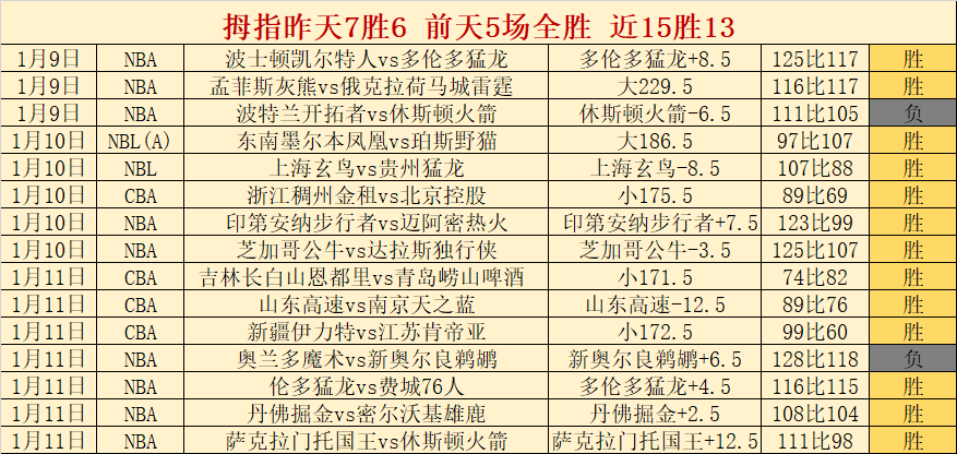 开拓者力克,猛龙,西蒙斯,金贝娱乐官网,JINBEI金贝娱乐官网,金贝娱乐官网在线娱乐平台