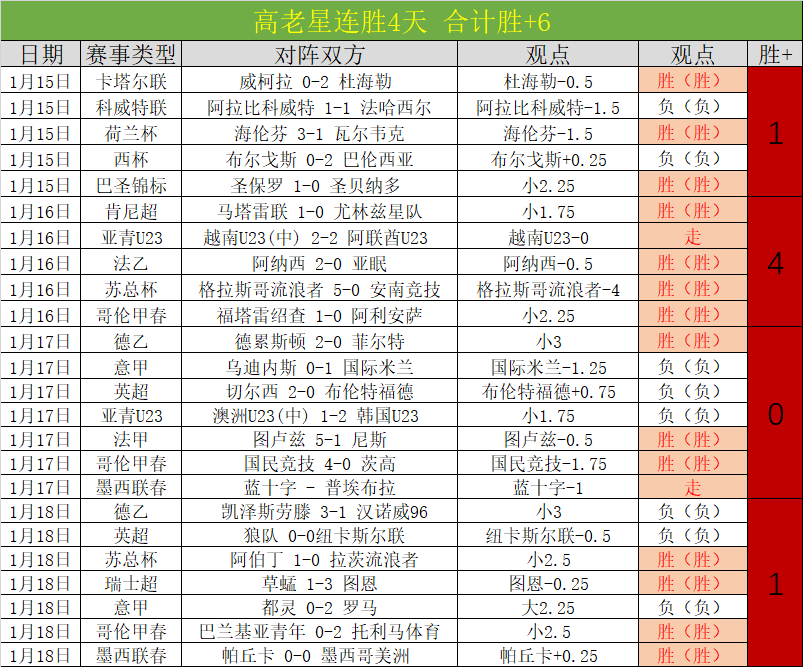 埃及足球巅,峰对决,战全胜,金贝娱乐官网,JINBEI金贝娱乐官网,金贝娱乐官网在线娱乐平台