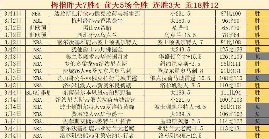 大乐透期号,专家质合分,附加赛魔术,金贝娱乐官网,JINBEI金贝娱乐官网,金贝娱乐官网在线娱乐平台