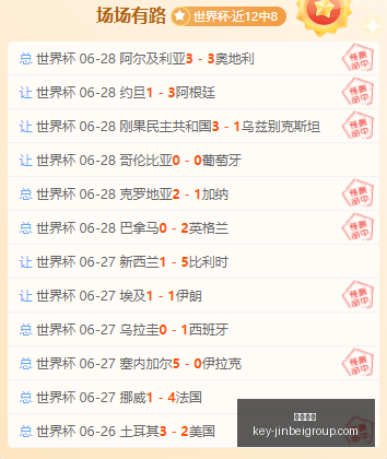 世界杯预测,精准率近,成连续,金贝娱乐官网,金贝娱乐App,金贝娱乐互动,金贝娱乐中心,金贝娱乐登录