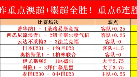 “2021-2022赛季西甲第10轮赛事亮点集锦”